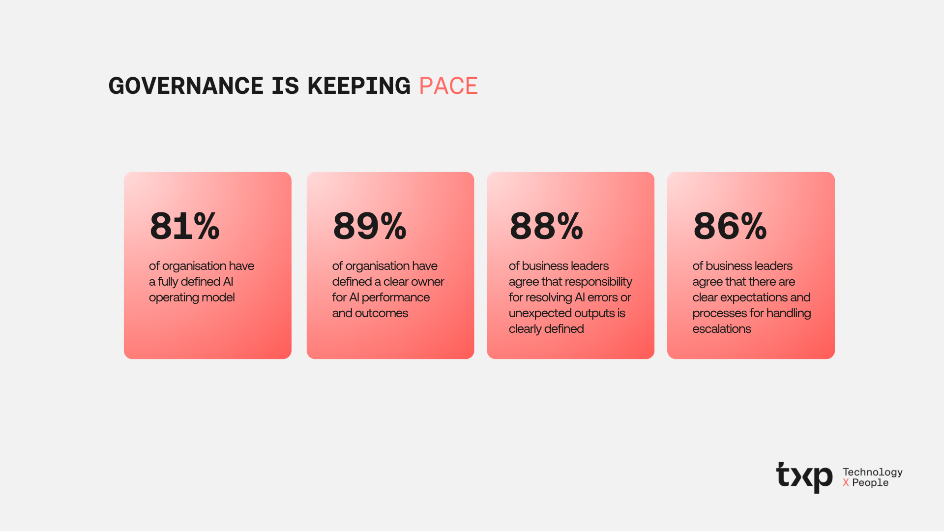 governance-pace