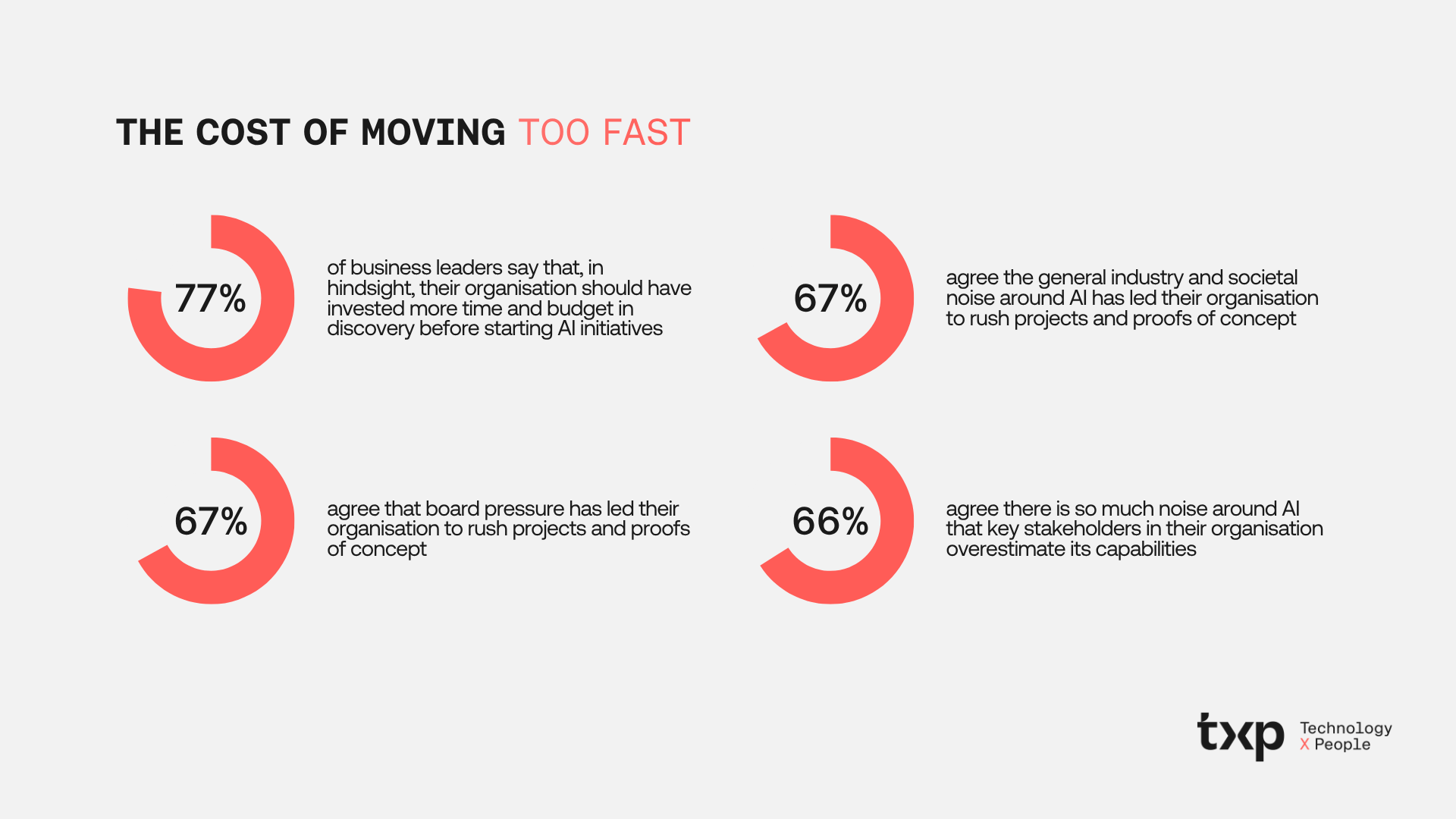 moving-too-fast
