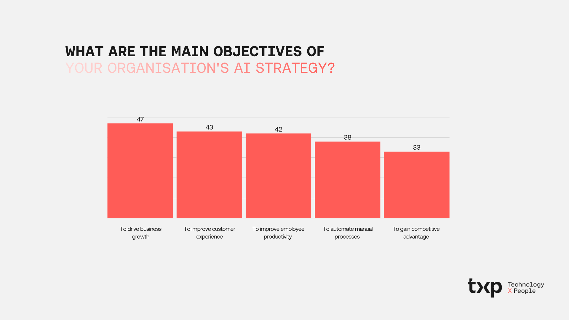objectives-ai