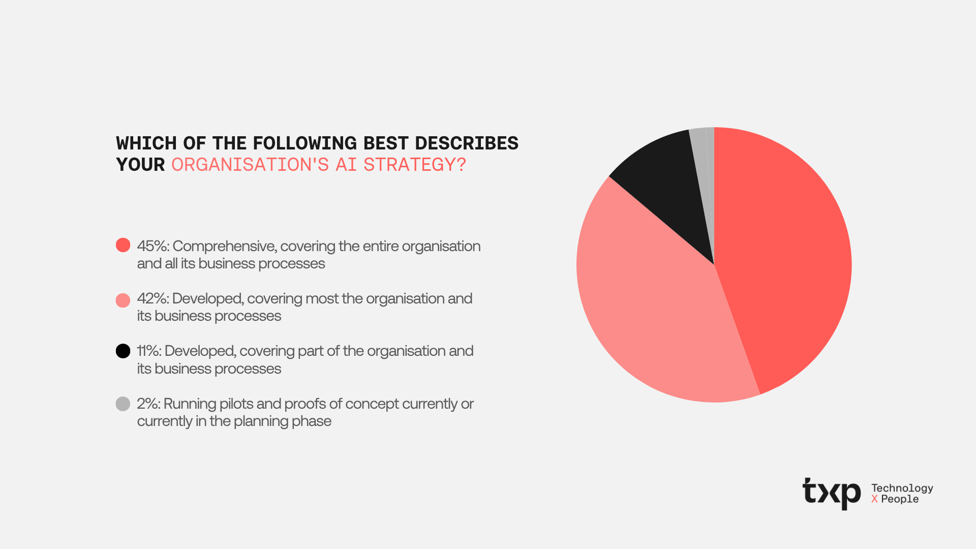 org-ai-strategy